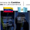 cambios-políticos- Latinoamérica