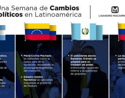 cambios-políticos- Latinoamérica